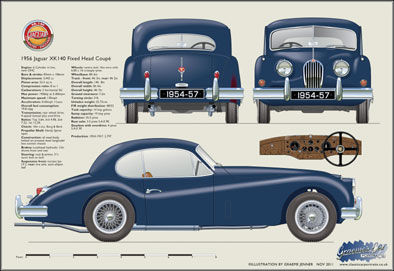 Jaguar XK140 Coupe (wire wheels) 1954-57